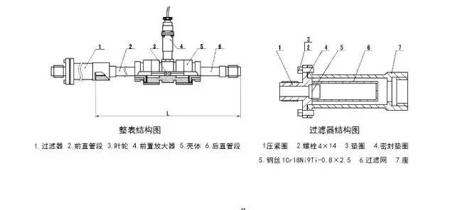 渦輪流量計(jì)的維護(hù)