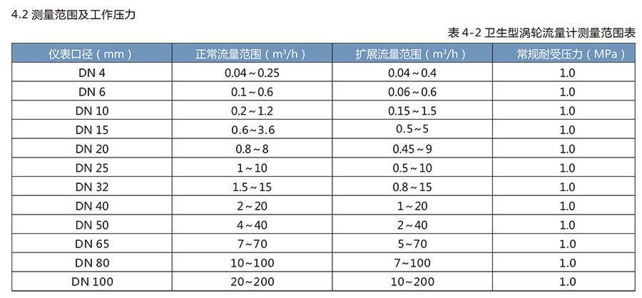 LWS衛(wèi)生渦輪流量計(jì)適用于醫(yī)藥、食品等行業(yè)。