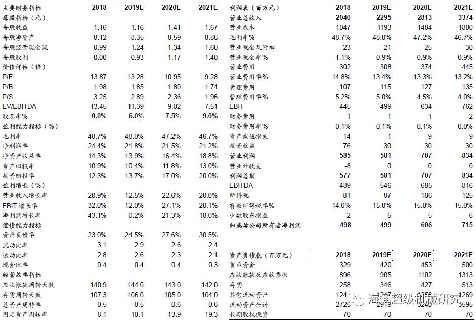 金卡智能半年度報告點評:氣體流量計拖半年業(yè)績，下半年天然氣消費有望回升