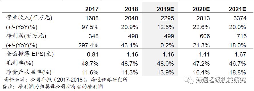 金卡智能半年度報告點評:氣體流量計拖半年業(yè)績，下半年天然氣消費有望回升