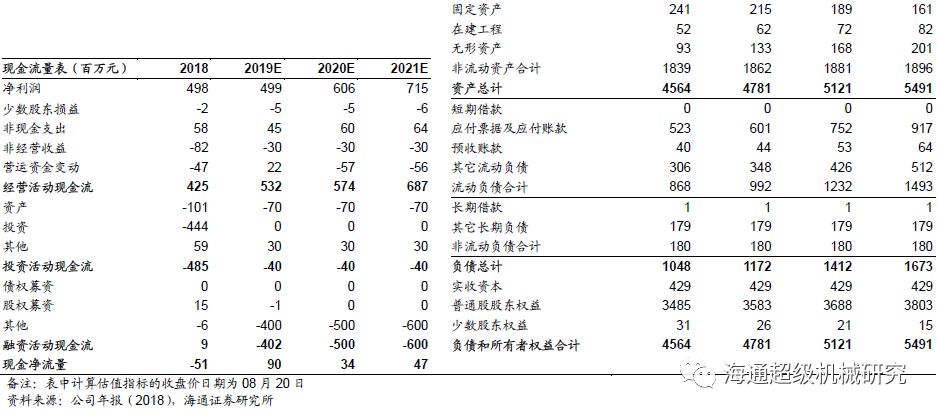 金卡智能半年度報告點評:氣體流量計拖半年業(yè)績，下半年天然氣消費有望回升