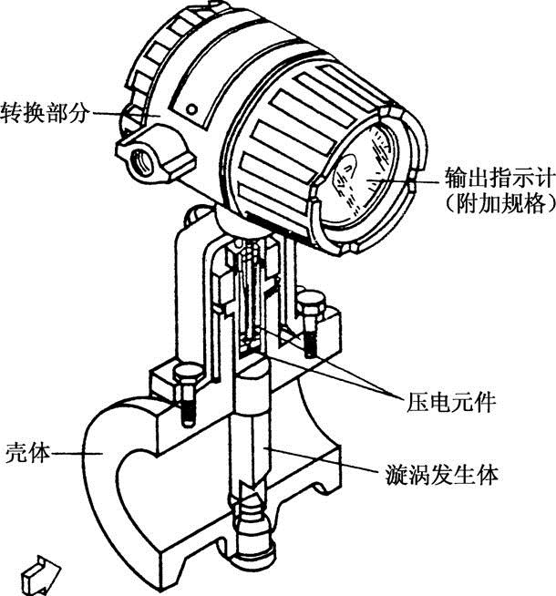 壓縮空氣流量計(jì)價(jià)格，二氧化氮流量計(jì)價(jià)格