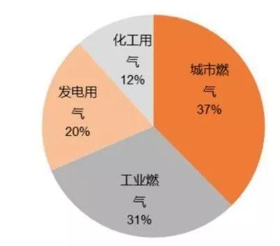 融創(chuàng)自動化與大型人造保溫棉制造商合作4套天然氣流量計，并與辦公室溝通