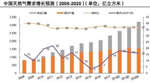 融創(chuàng)自動化與大型人造保溫棉制造商合作4套天然氣流量計，并與辦公室溝通