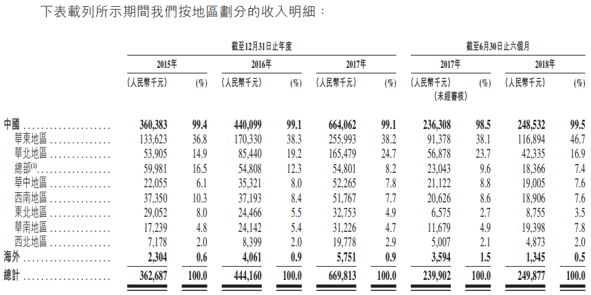 新股申購分析:中國較佳的工商燃?xì)饬髁坑嬛圃焐躺n南儀器(01743。